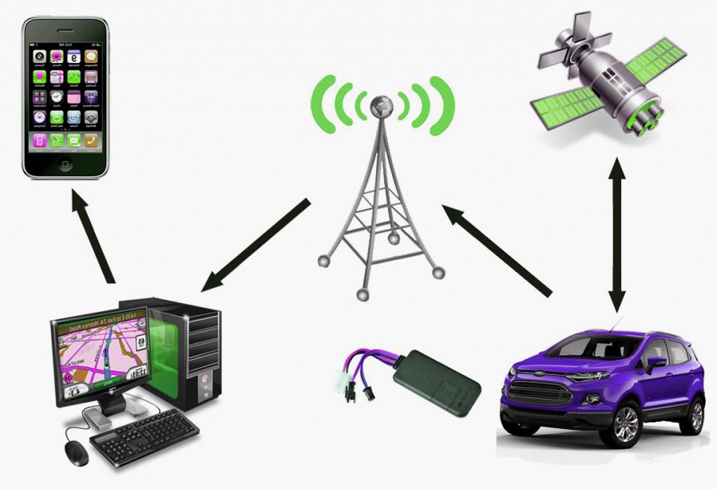 Quality GPS Tracking Devices